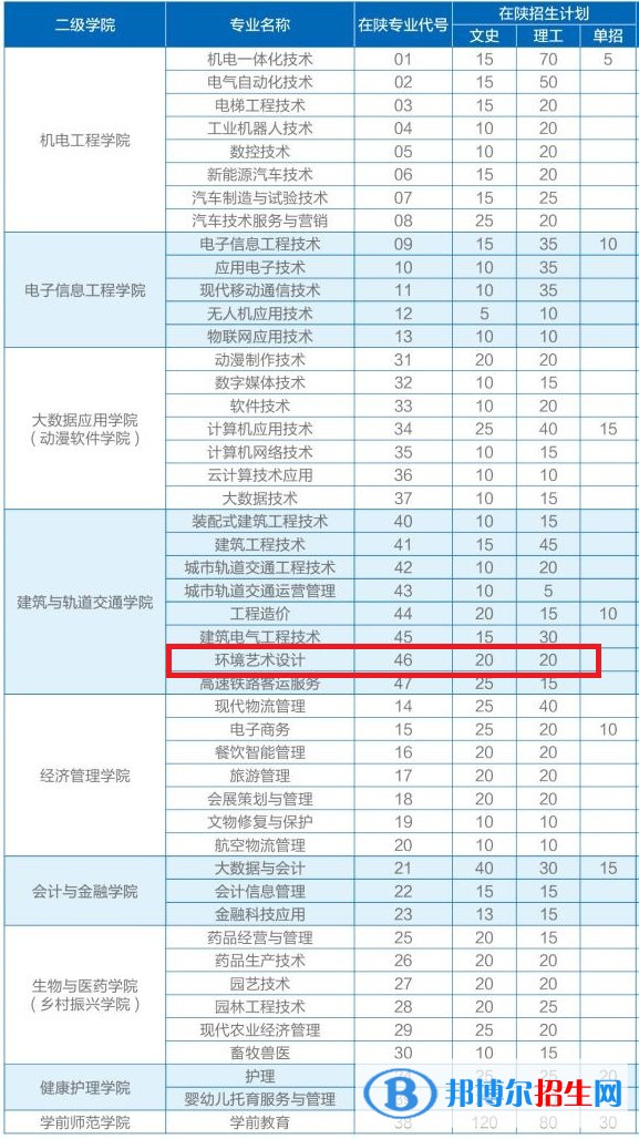西安職業(yè)技術(shù)學(xué)院藝術(shù)類專業(yè)有哪些？