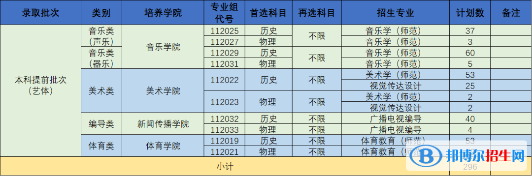 南京曉莊學(xué)院藝術(shù)類專業(yè)有哪些？