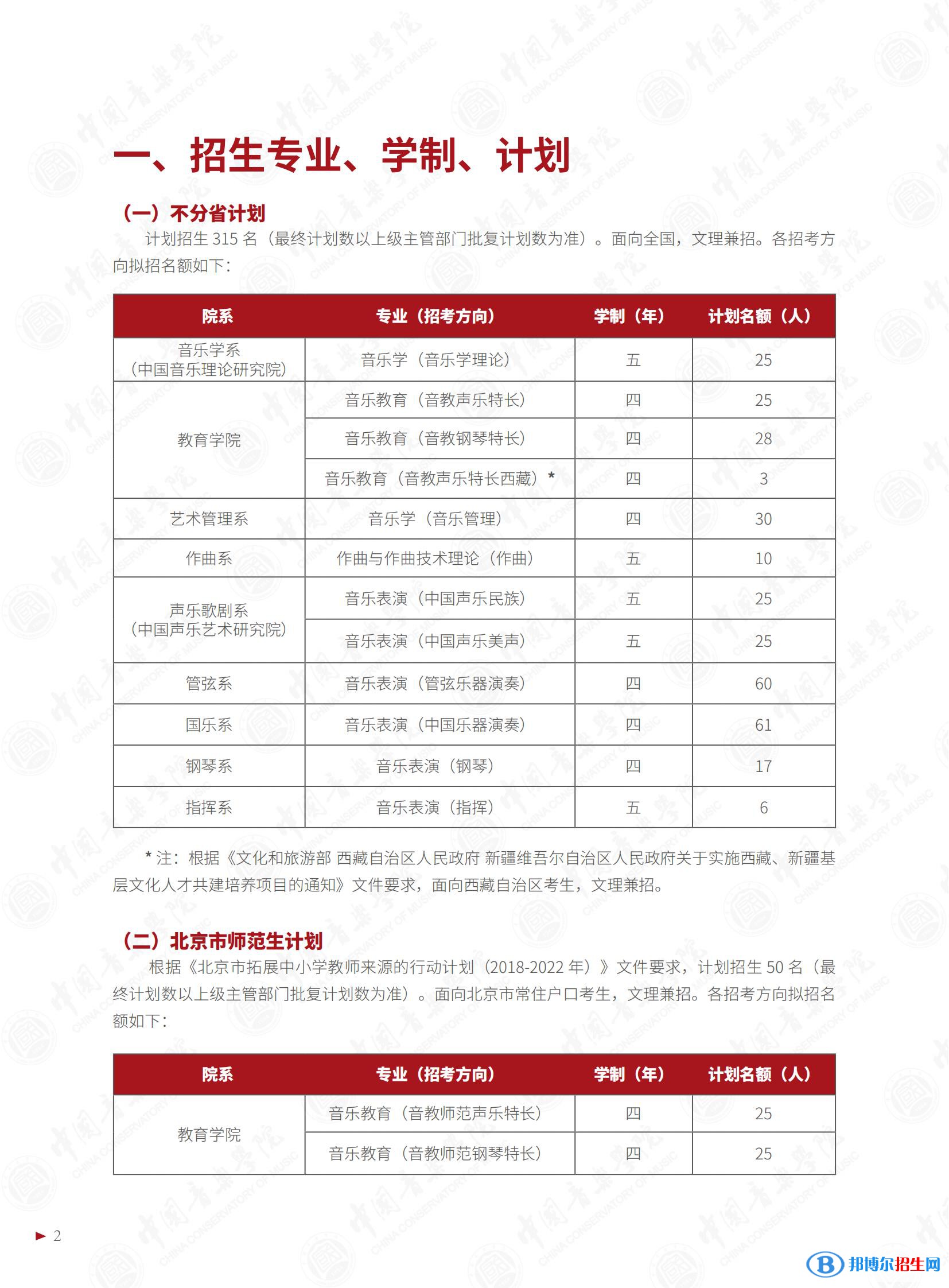 2022年中國音樂學院藝術類專業(yè)有哪些？