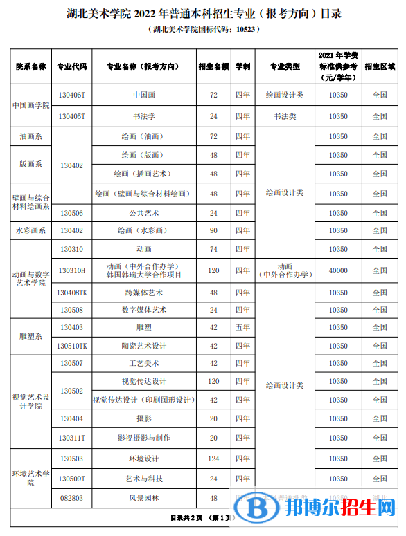 2022年湖北美術(shù)學(xué)院藝術(shù)類專業(yè)有哪些？