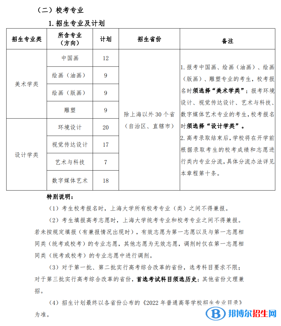 2022年上海大學藝術類專業(yè)有哪些？