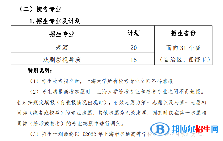 2022年上海大學藝術類專業(yè)有哪些？