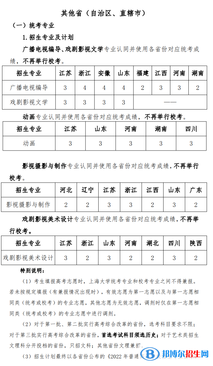 2022年上海大學藝術類專業(yè)有哪些？