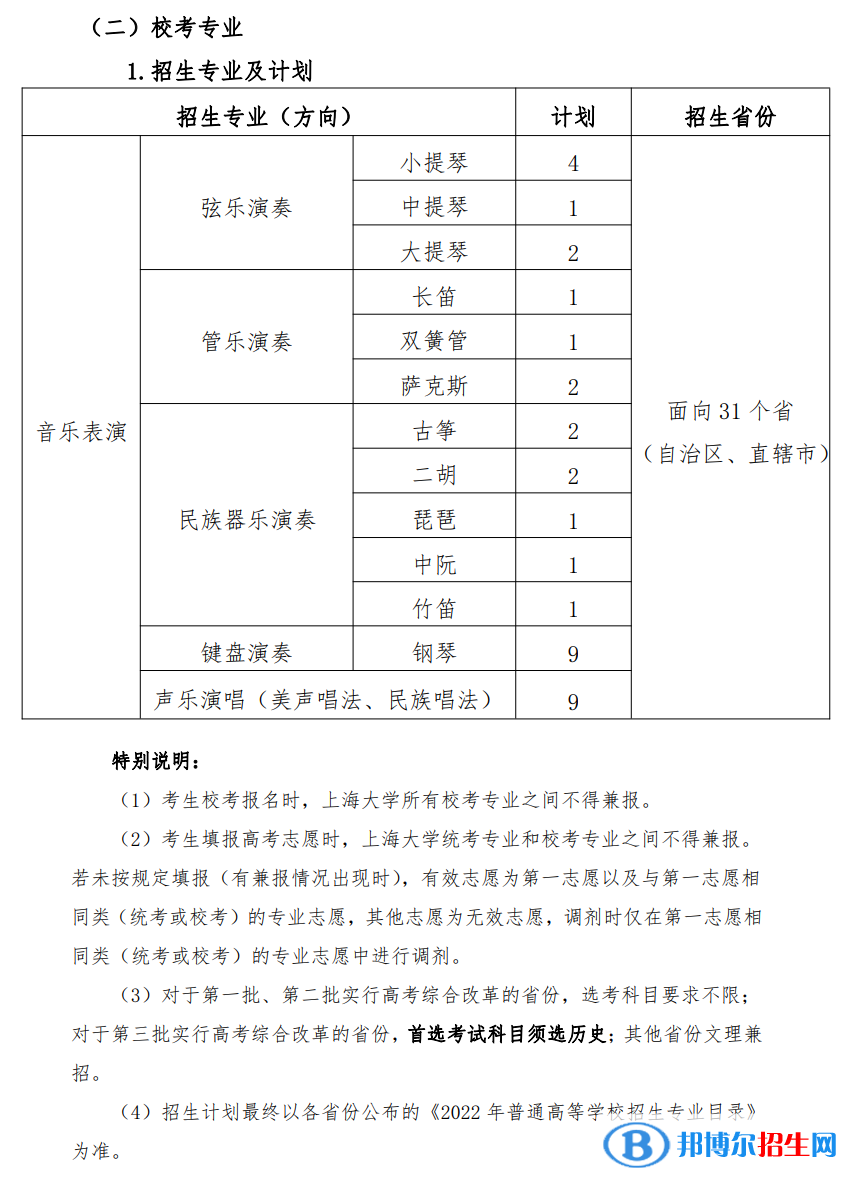 2022年上海大學藝術類專業(yè)有哪些？