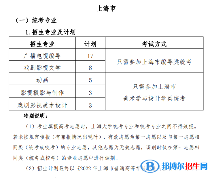 2022年上海大學藝術類專業(yè)有哪些？