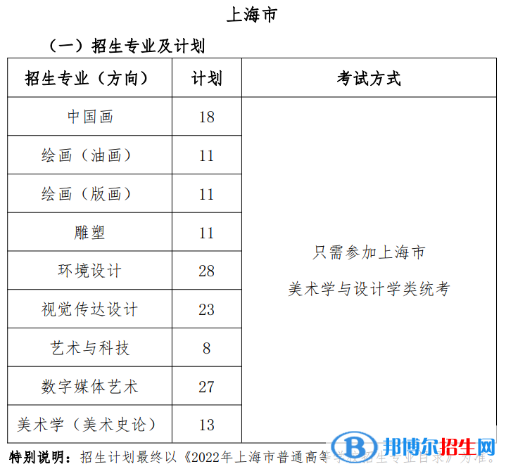 2022年上海大學藝術類專業(yè)有哪些？