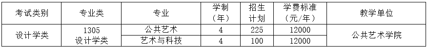 2022年四川美術(shù)學院藝術(shù)類專業(yè)有哪些？