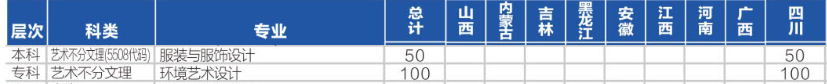 四川輕化工大學藝術類專業(yè)有哪些？