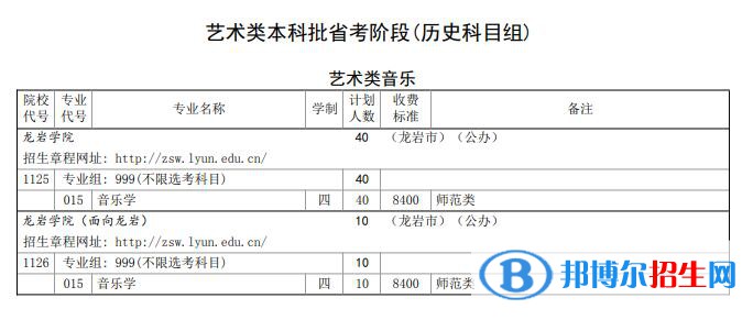 龍巖學(xué)院藝術(shù)類專業(yè)有哪些？