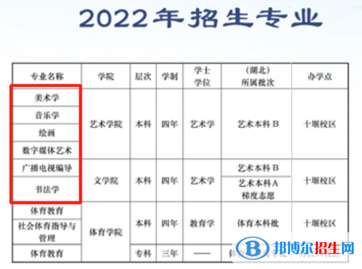 2022年漢江師范學(xué)院藝術(shù)類專業(yè)有哪些？