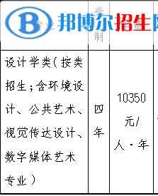 2022年浙江工業(yè)大學(xué)藝術(shù)類專業(yè)有哪些？