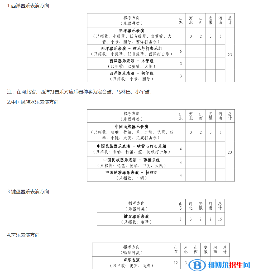 2022年山東大學藝術(shù)類專業(yè)有哪些？