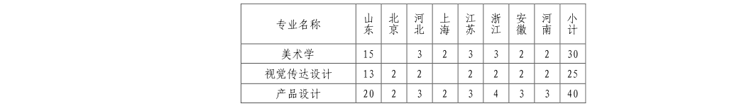 2022年山東大學藝術(shù)類專業(yè)有哪些？