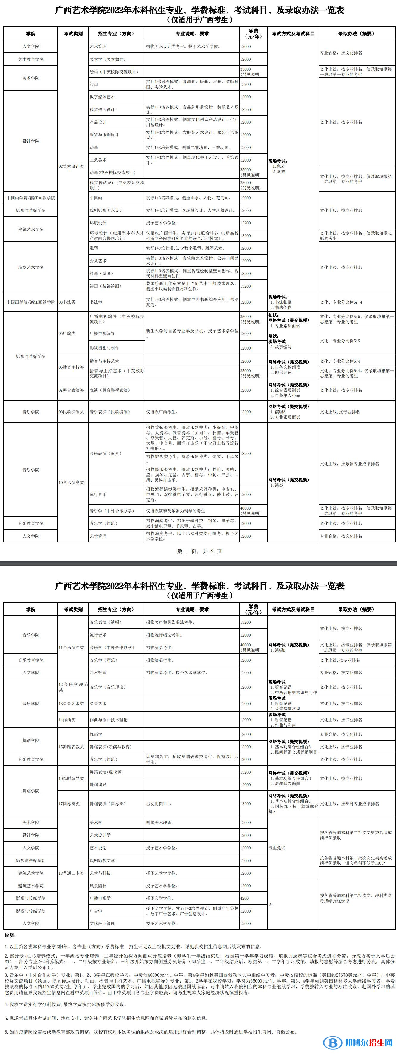 2022年廣西藝術(shù)學(xué)院藝術(shù)類專業(yè)有哪些？