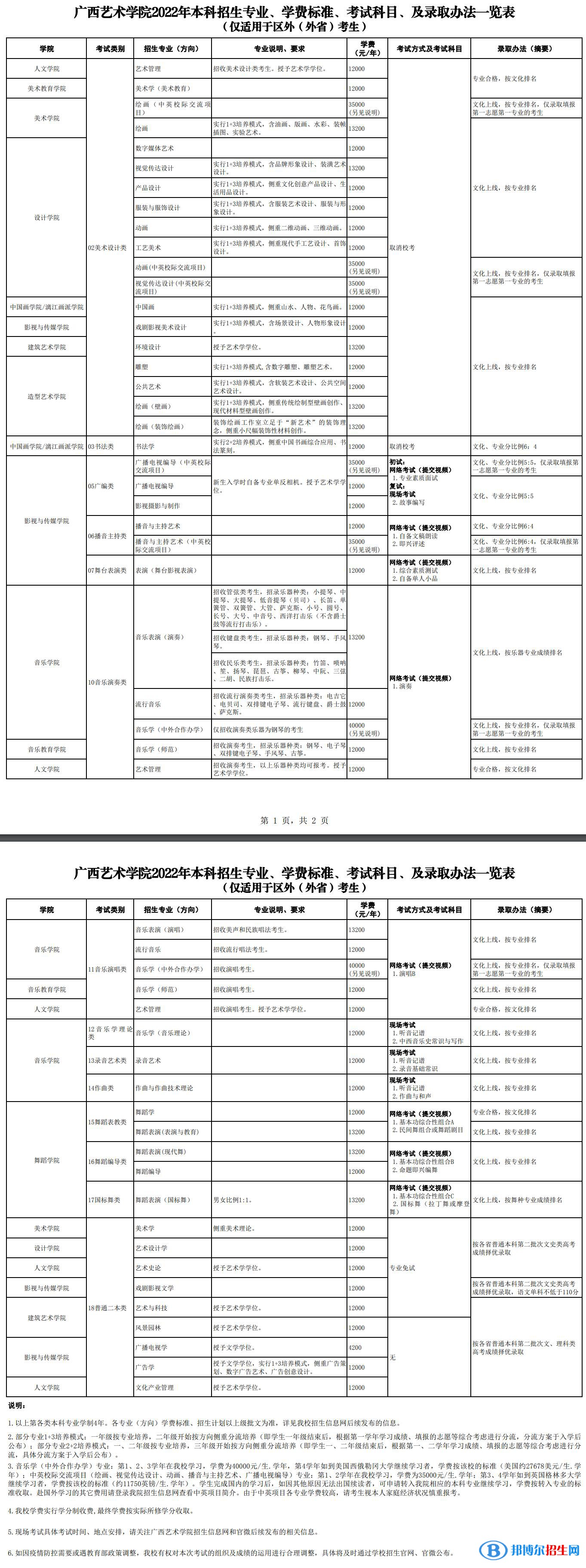 2022年廣西藝術(shù)學(xué)院藝術(shù)類專業(yè)有哪些？