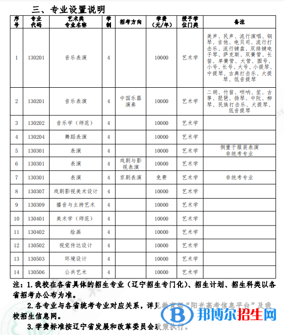 2022年沈陽師范大學(xué)藝術(shù)類專業(yè)有哪些？