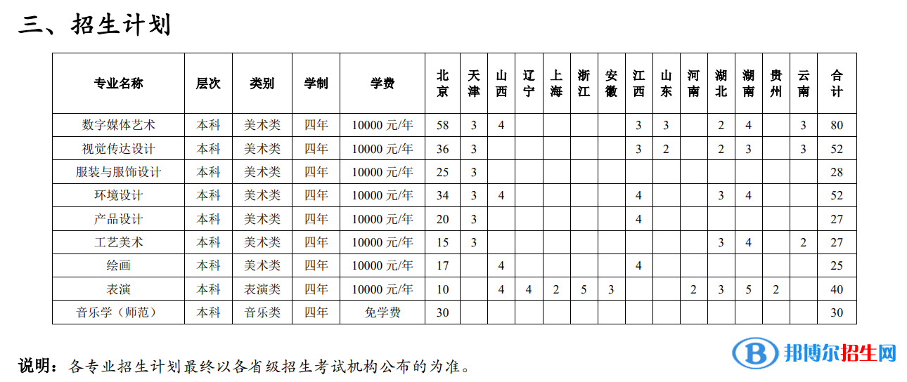 2022年北京聯(lián)合大學(xué)藝術(shù)類專業(yè)有哪些？