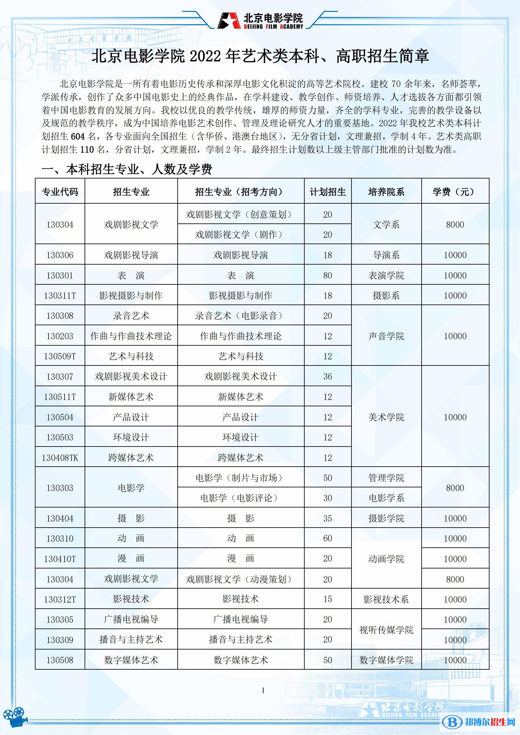 2022年北京電影學(xué)院藝術(shù)類專業(yè)有哪些？