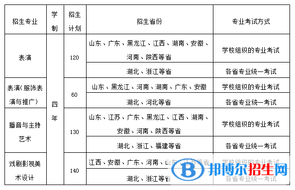 2022年武漢設計工程學院藝術類專業(yè)有哪些？