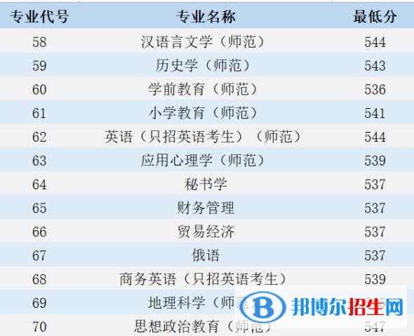 江蘇第二師范學(xué)院是幾本？是985和211嗎？