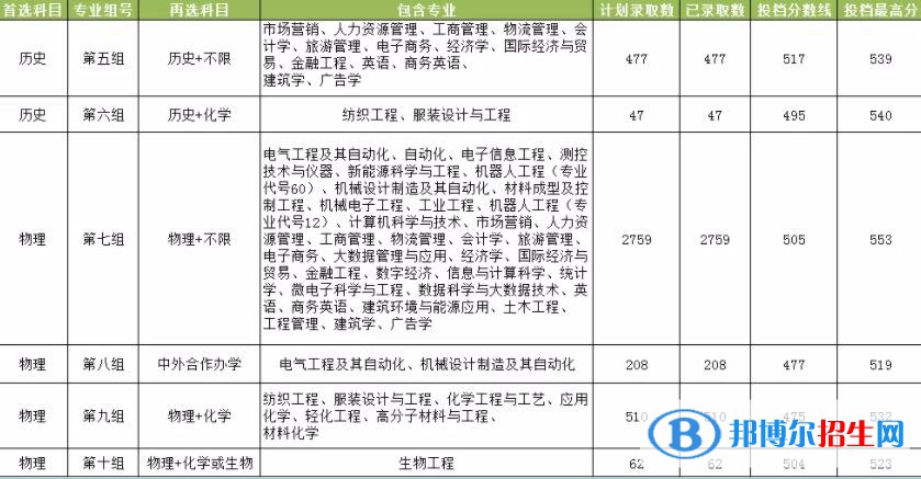 湖南工程學(xué)院是幾本？是985和211嗎？