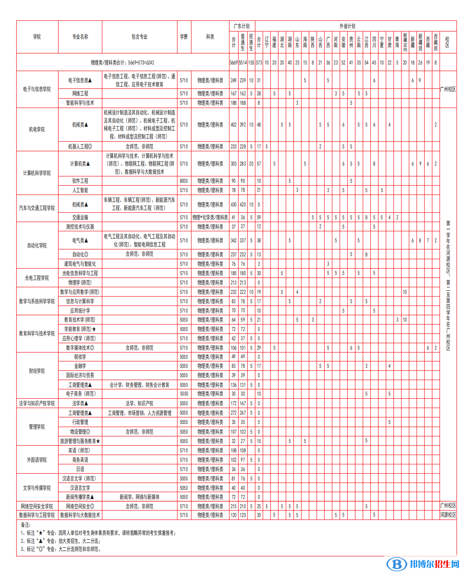 廣東技術(shù)師范大學(xué)開設(shè)哪些專業(yè)，廣東技術(shù)師范大學(xué)招生專業(yè)名單匯總-2023參考