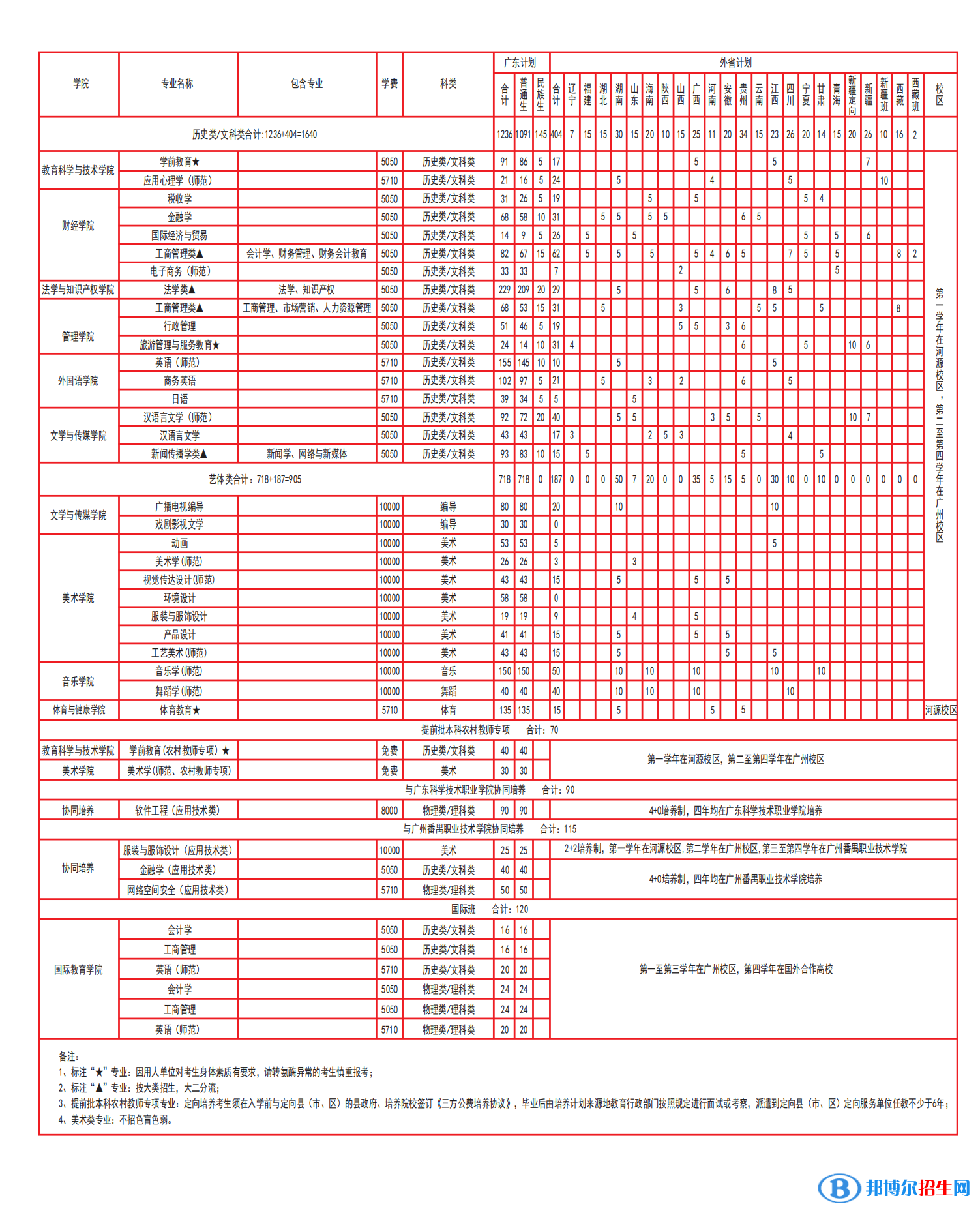 廣東技術(shù)師范大學(xué)開設(shè)哪些專業(yè)，廣東技術(shù)師范大學(xué)招生專業(yè)名單匯總-2023參考