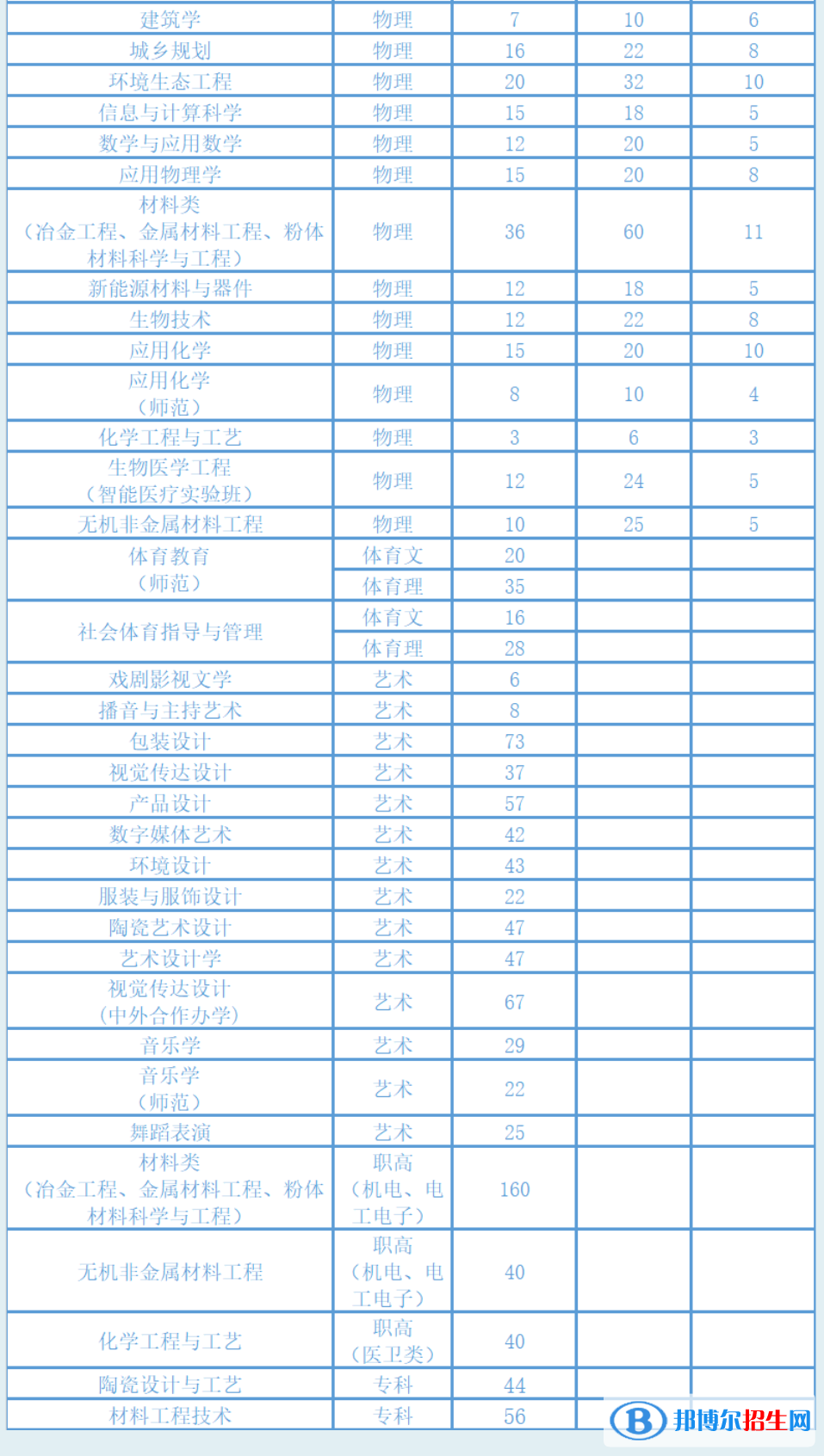 湖南工業(yè)大學(xué)開設(shè)哪些專業(yè)，湖南工業(yè)大學(xué)招生專業(yè)名單匯總-2023參考