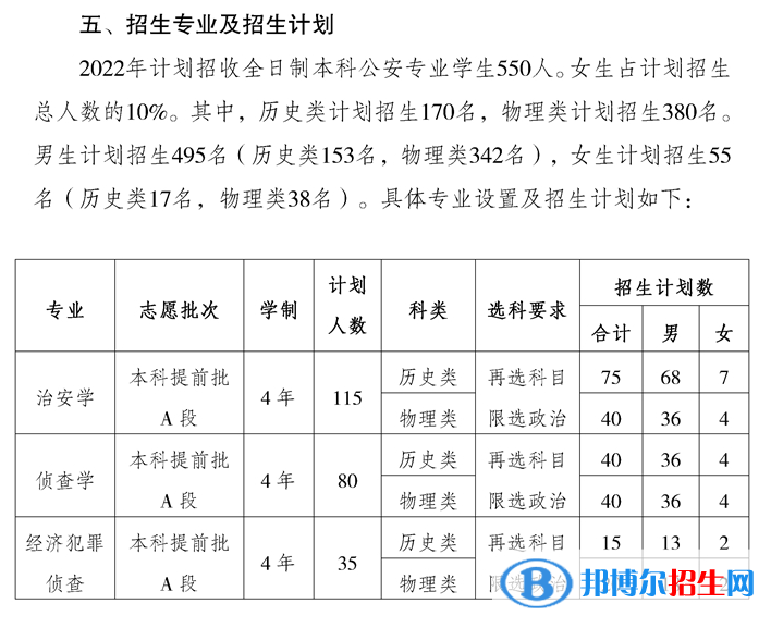 重慶警察學院開設哪些專業(yè)，重慶警察學院招生專業(yè)名單匯總-2023參考