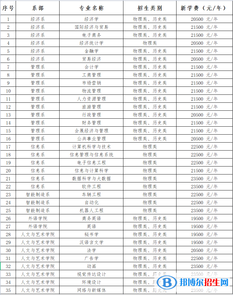 湘潭理工學院開設哪些專業(yè)，湘潭理工學院招生專業(yè)名單匯總-2023參考