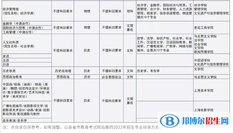 上海大學(xué)開設(shè)哪些專業(yè)，上海大學(xué)招生專業(yè)名單匯總-2023參考