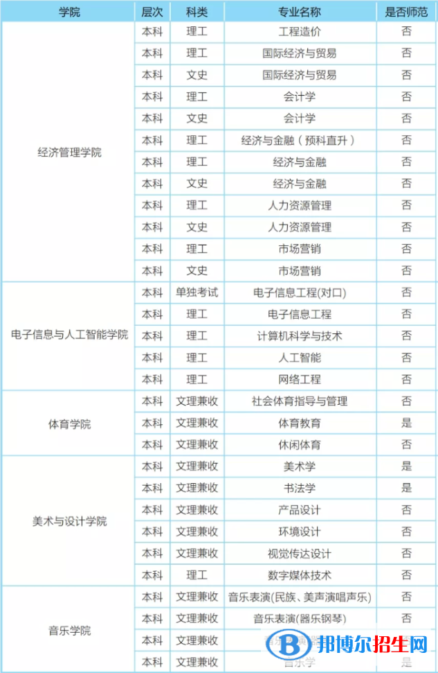 樂(lè)山師范學(xué)院開(kāi)設(shè)哪些專(zhuān)業(yè)，樂(lè)山師范學(xué)院招生專(zhuān)業(yè)名單匯總-2023參考