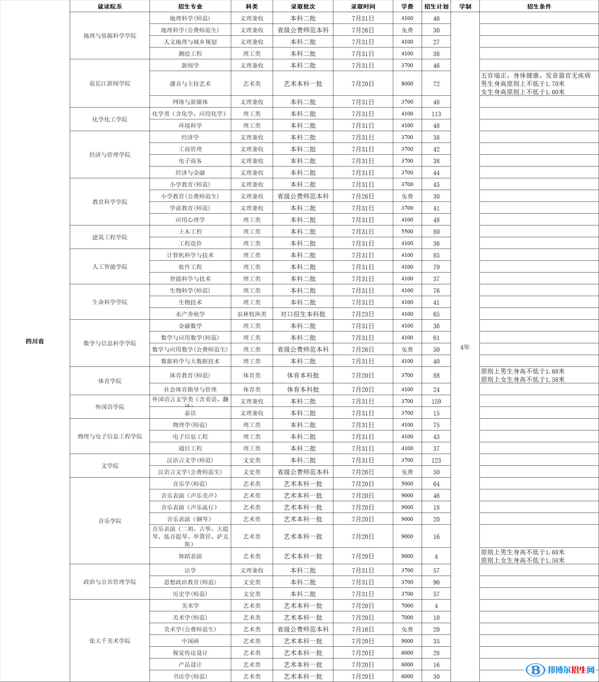 內(nèi)江師范學(xué)院開設(shè)哪些專業(yè)，內(nèi)江師范學(xué)院招生專業(yè)名單匯總-2023參考