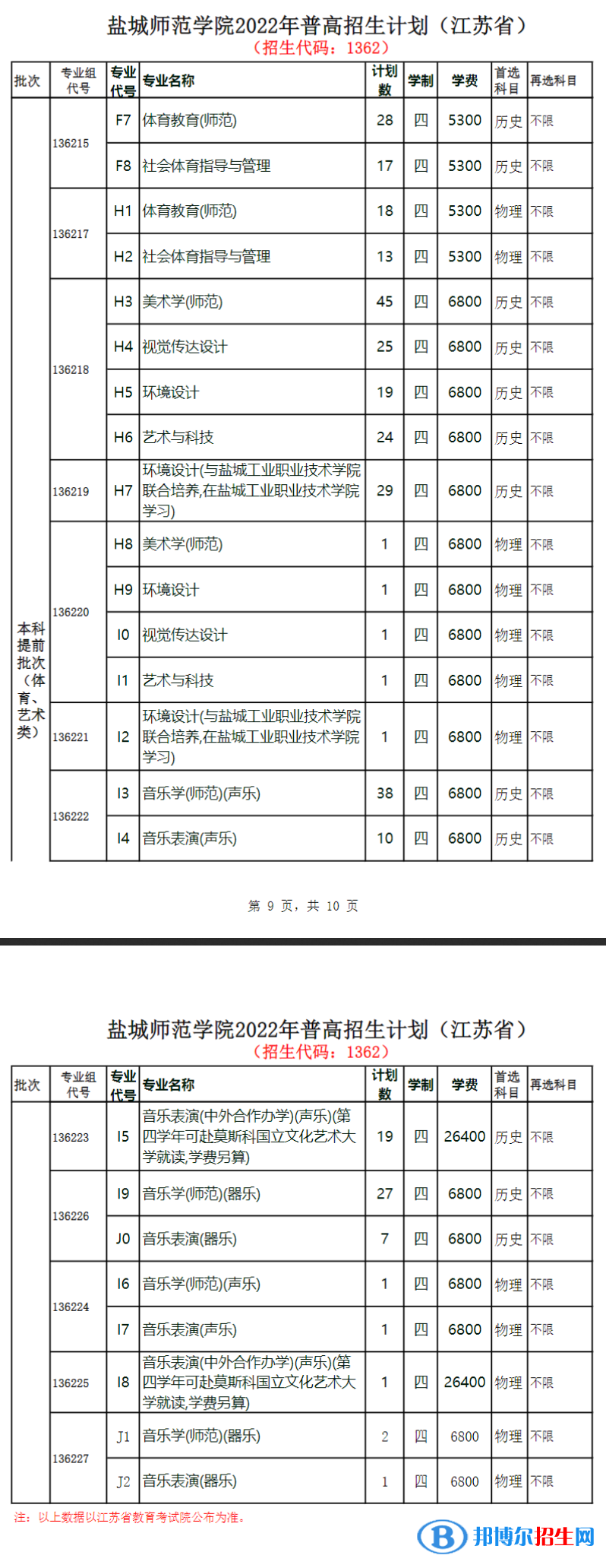 鹽城師范學院藝術類專業(yè)有哪些？