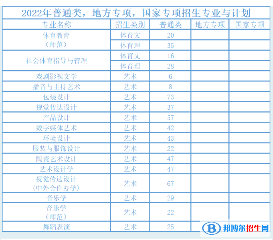 湖南工業(yè)大學(xué)藝術(shù)類專業(yè)有哪些？