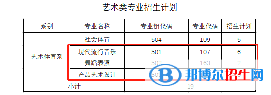 汕頭職業(yè)技術(shù)學(xué)院藝術(shù)類專業(yè)有哪些？