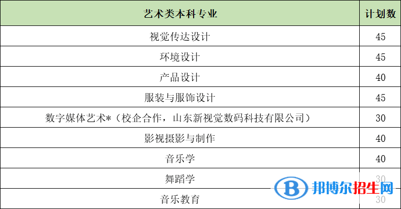 山東女子學(xué)院藝術(shù)類專業(yè)有哪些？