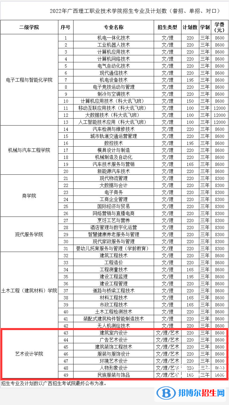 廣西理工職業(yè)技術(shù)學(xué)院藝術(shù)類專業(yè)有哪些？