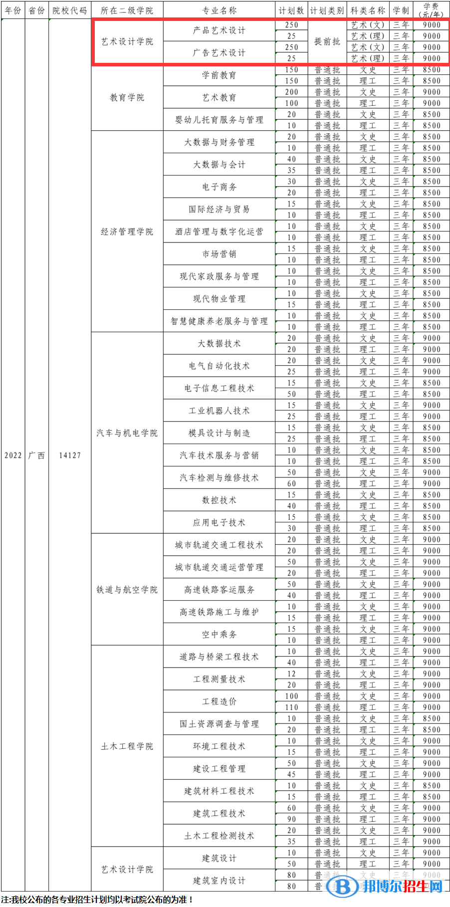 廣西工程職業(yè)學(xué)院藝術(shù)類專業(yè)有哪些？