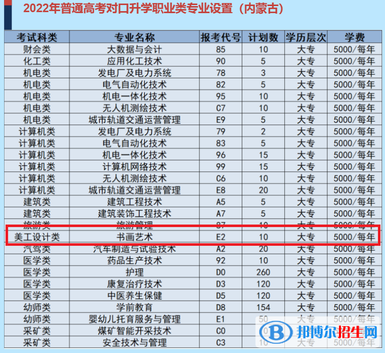 烏海職業(yè)技術(shù)學院藝術(shù)類專業(yè)有哪些？