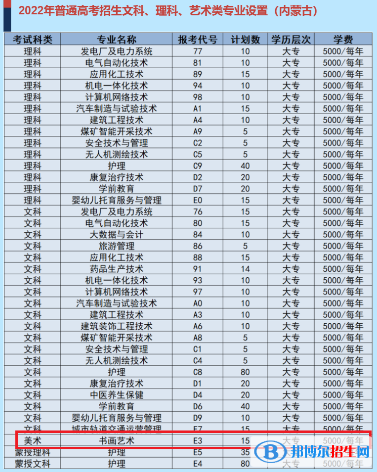 烏海職業(yè)技術(shù)學院藝術(shù)類專業(yè)有哪些？