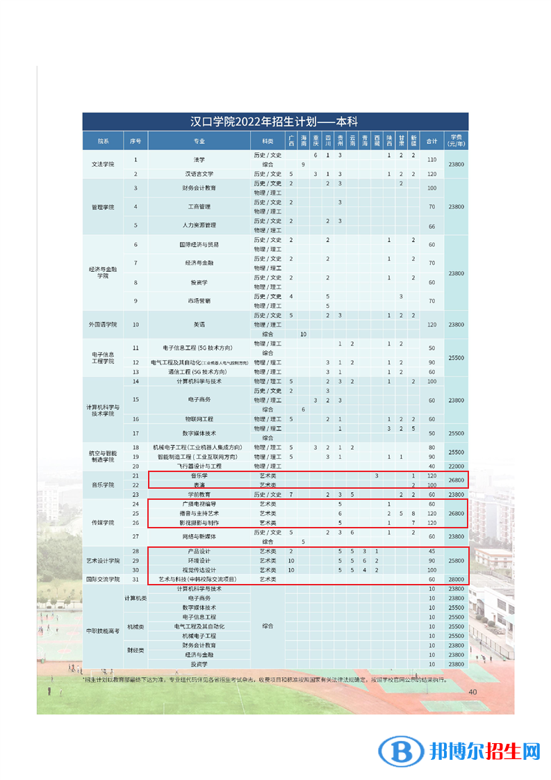 漢口學院藝術類專業(yè)有哪些？