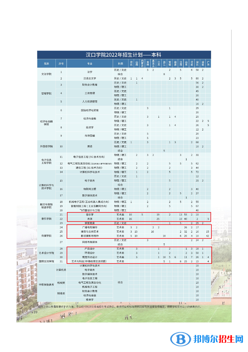 漢口學院藝術類專業(yè)有哪些？