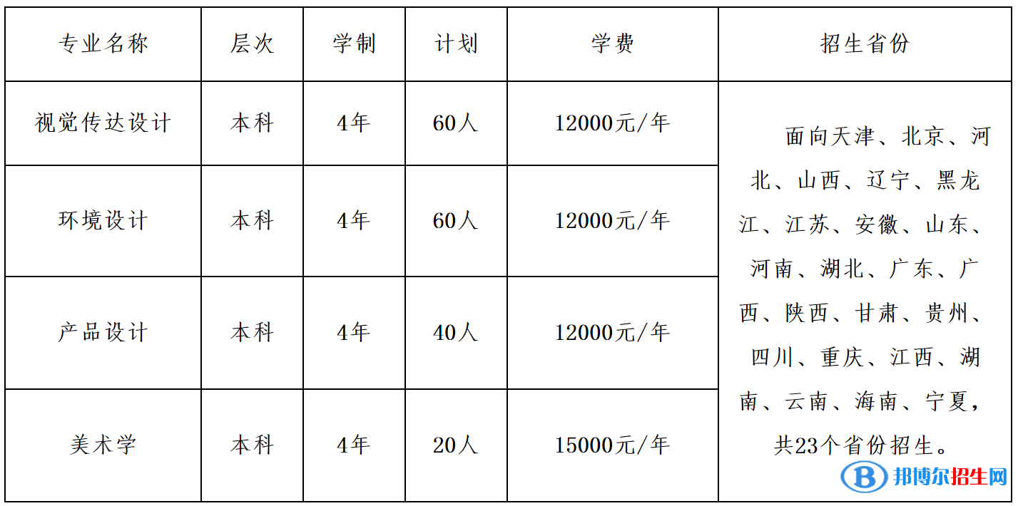 天津財經(jīng)大學(xué)藝術(shù)類專業(yè)有哪些？