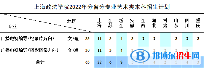 上海政法學(xué)院藝術(shù)類專業(yè)有哪些？