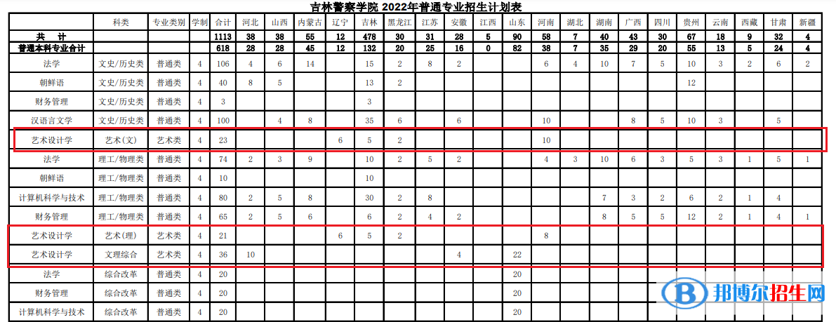 吉林警察學(xué)院藝術(shù)類專業(yè)有哪些？