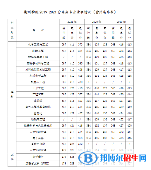 衢州學(xué)院是幾本？是985和211嗎？