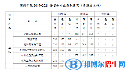 衢州學(xué)院是幾本？是985和211嗎？