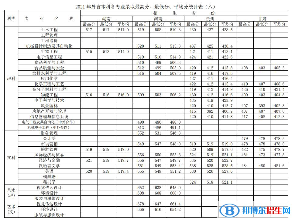 徐州工程學院是幾本？是985和211嗎？