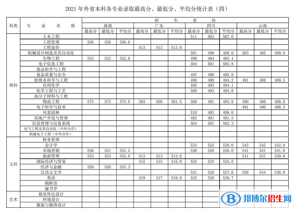 徐州工程學院是幾本？是985和211嗎？